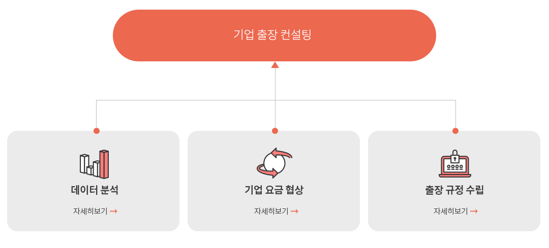 기업 출장 컨설팅
              출장 규정 수립
              데이터 분석
              기업 요금 협상